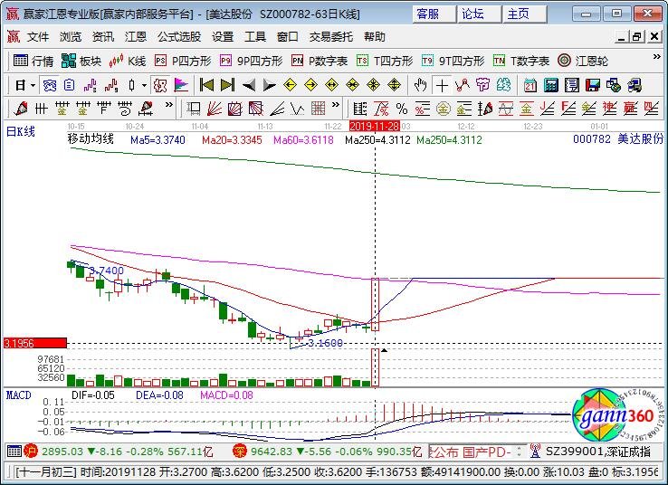 000782美達(dá)股份 000782美達(dá)股份
