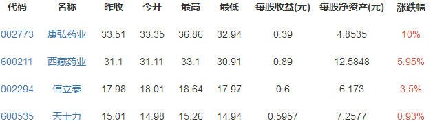 創(chuàng)新藥概念股 創(chuàng)新藥概念股