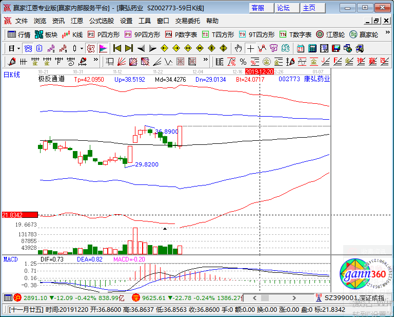 康弘藥業(yè) 康弘藥業(yè)