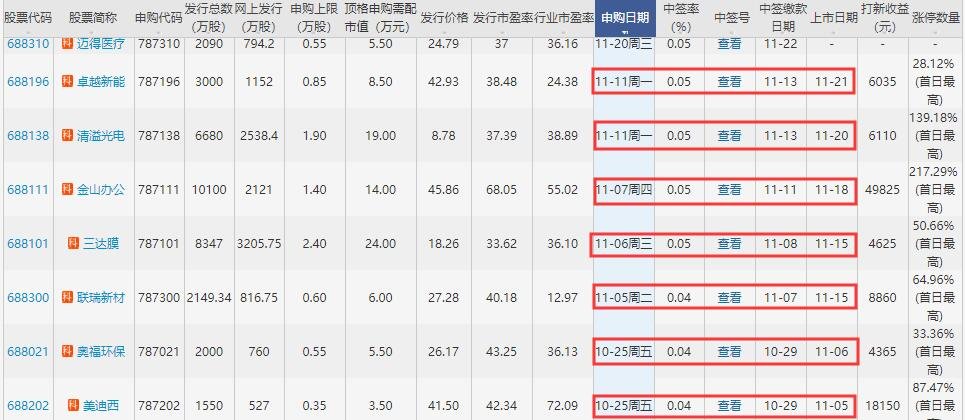 佰仁醫(yī)療上市時間.jpg 佰仁醫(yī)療上市時間.jpg