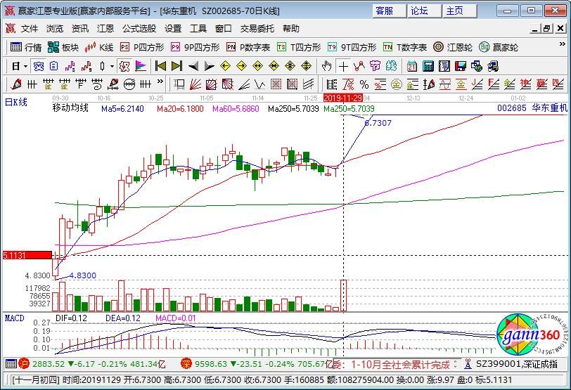 002685華東重機(jī)