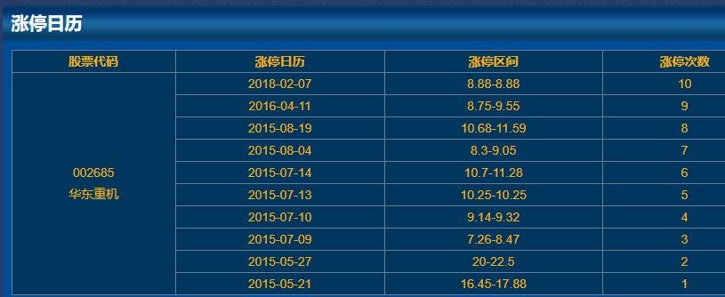 002685華東重機(jī)漲停日歷