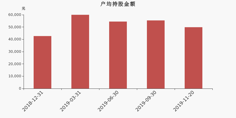 流通市值，戶均持股，流通股本，總股本