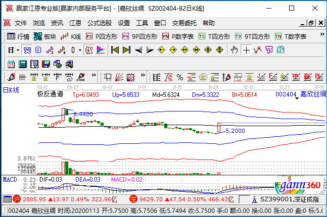 002404嘉欣丝绸涨停,龙芯中将发布新一代处理器架构产品