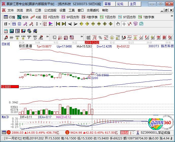 300373揚(yáng)杰科技