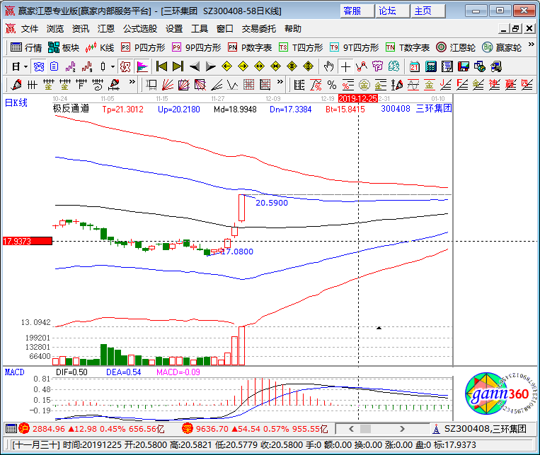 三環(huán)集團(tuán)漲停k線圖 三環(huán)集團(tuán)漲停k線圖