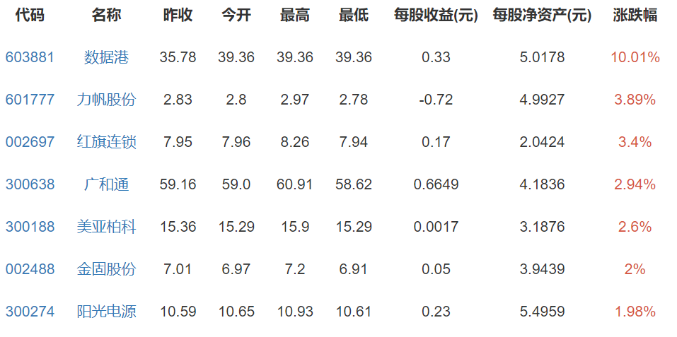 阿里巴巴概念股 阿里巴巴概念股