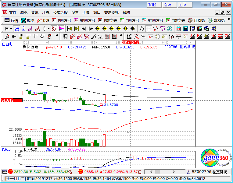 世嘉科技漲停k線圖 世嘉科技漲停k線圖