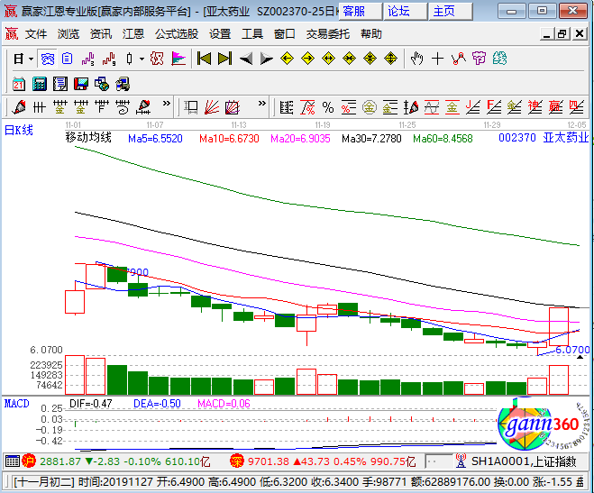 002370亞太藥業(yè)漲停k線圖 002370亞太藥業(yè)漲停k線圖