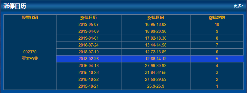 漲停情況 漲停情況