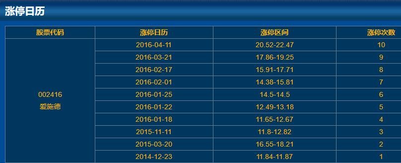002416愛施德漲停日歷 002416愛施德漲停日歷