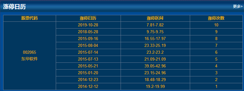 漲停情況 漲停情況