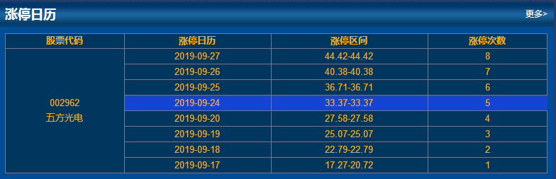 漲停情況 漲停情況