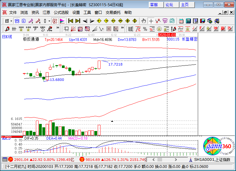 長(zhǎng)盈精密漲停K線圖 長(zhǎng)盈精密漲停K線圖