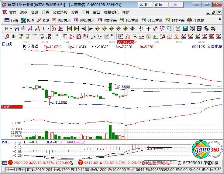 600198大唐電信 600198大唐電信