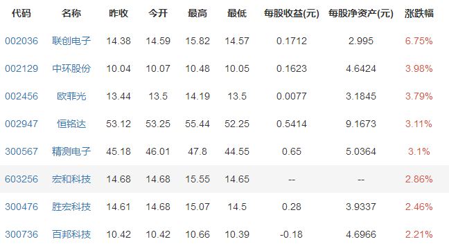 蘋果概念股 蘋果概念股