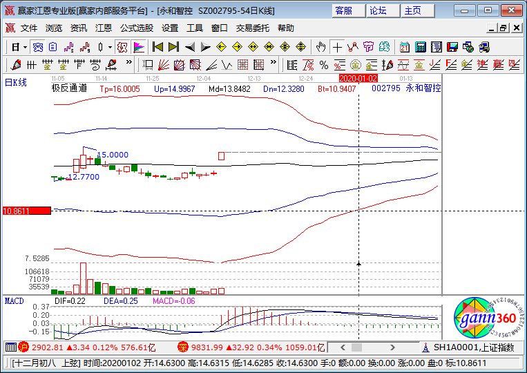永和智控漲停K線圖