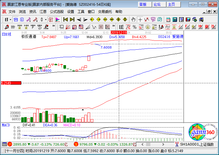 愛施德漲停K線圖 愛施德漲停K線圖