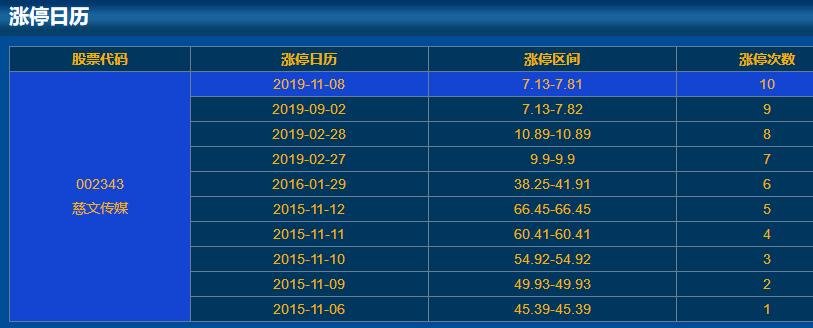 002343慈文傳媒漲停日歷