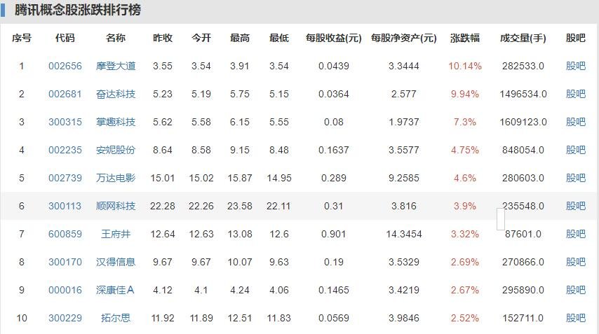 腾讯概念股，朋友圈广告再翻车
