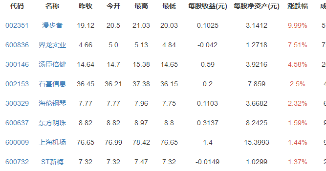 迪士尼概念股 迪士尼概念股