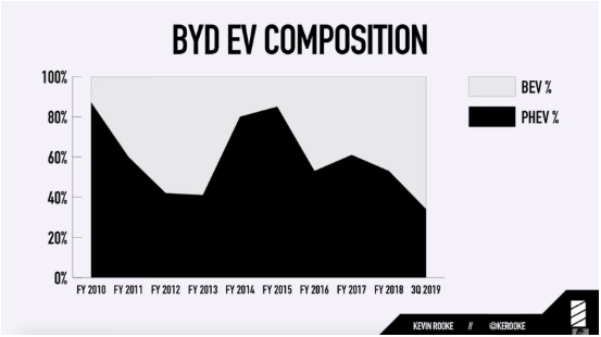特斯拉超比亞迪 特斯拉超比亞迪