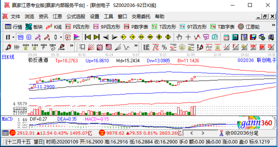 特斯拉概念股票 特斯拉概念股票