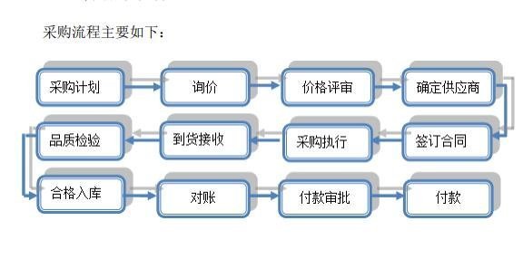 天迈科技中签号，天迈科技的采购模式