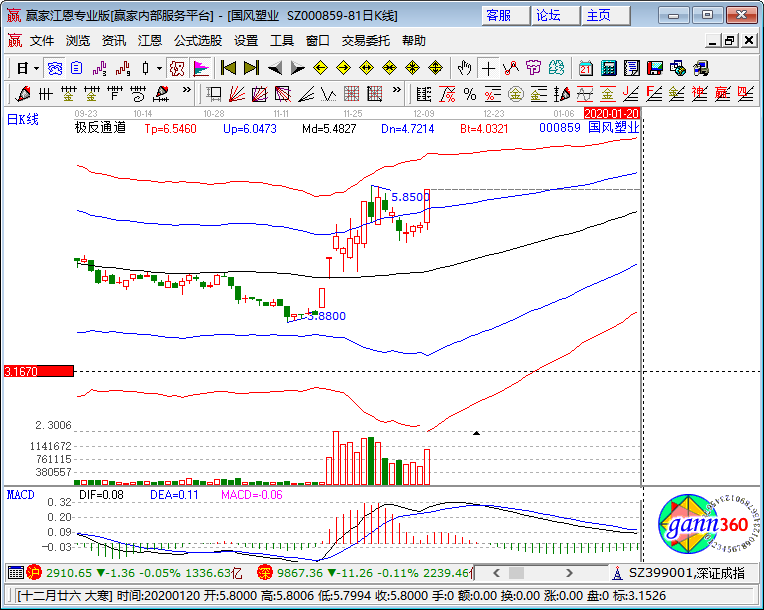 國(guó)風(fēng)塑業(yè)漲停K線圖 國(guó)風(fēng)塑業(yè)漲停K線圖
