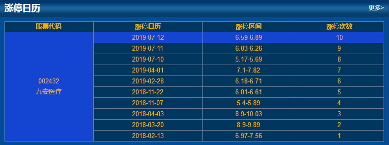 漲停情況 漲停情況