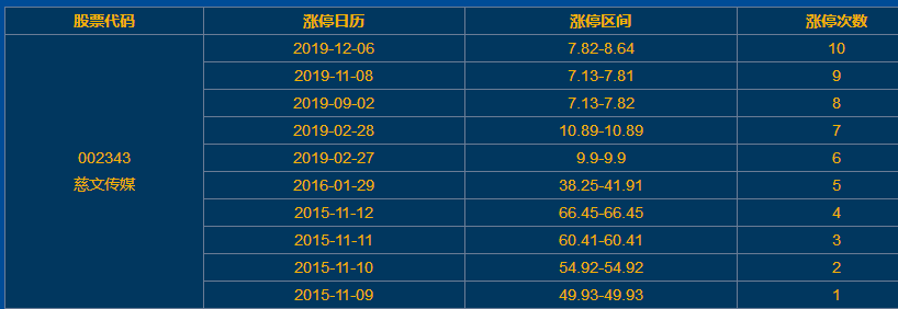 慈文传媒涨停