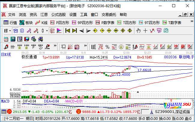 联创电子涨停