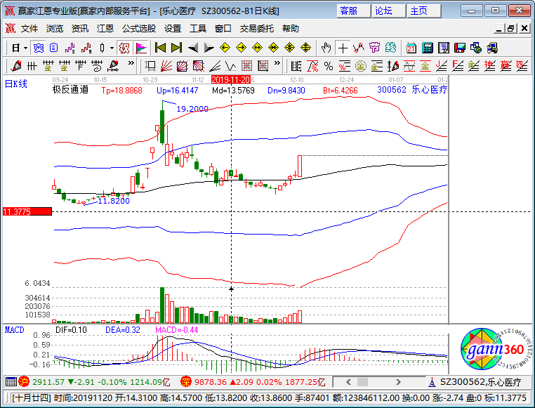 樂心醫(yī)療漲停K線圖