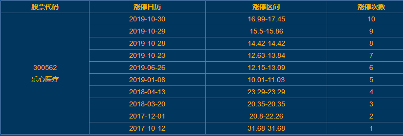 樂心醫(yī)療漲停