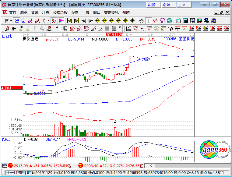 星星科技漲停K線圖 星星科技漲停K線圖
