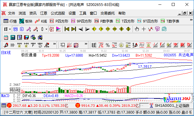 共達(dá)電聲漲停 共達(dá)電聲漲停
