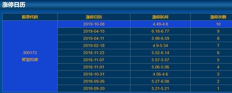 300173智慧松德涨停日历