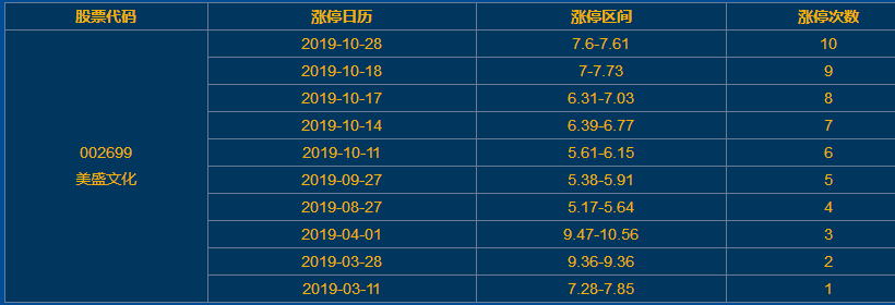 美盛文化涨停