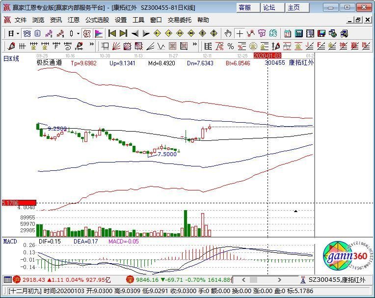 康拓紅外 康拓紅外