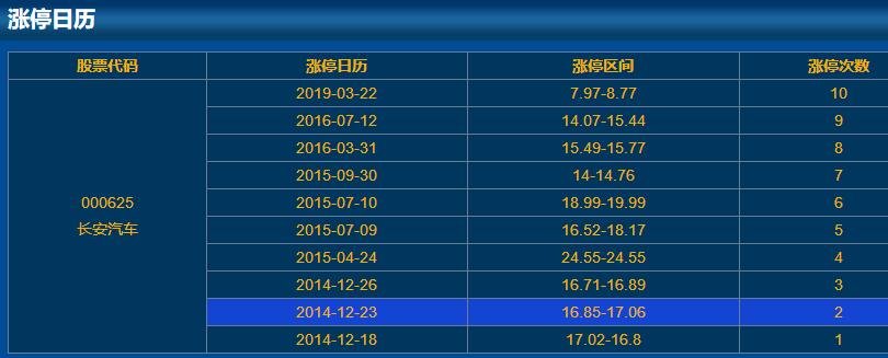 000625長安汽車漲停日歷 000625長安汽車漲停日歷