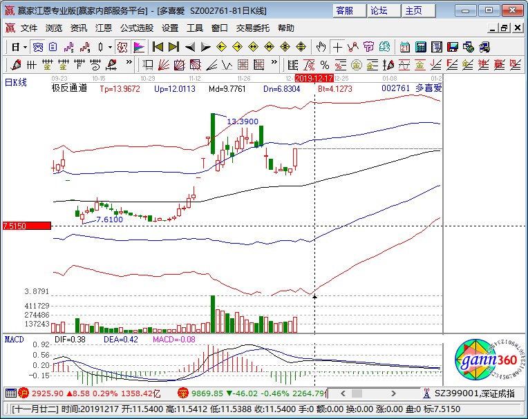 多喜愛漲停K線圖 多喜愛漲停K線圖