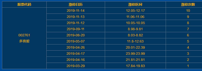 多喜愛漲停 多喜愛漲停