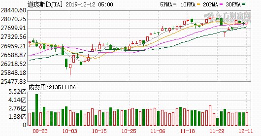 K图 djia_61