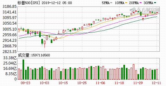 K图
spx_61