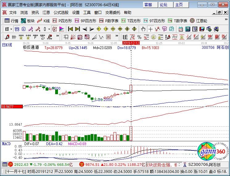 300706阿石創(chuàng) 300706阿石創(chuàng)