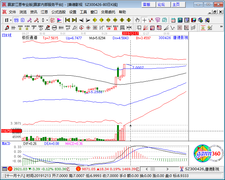 唐德影視漲停K線圖