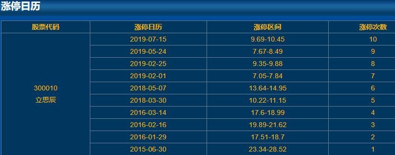 300010立思辰涨停日历