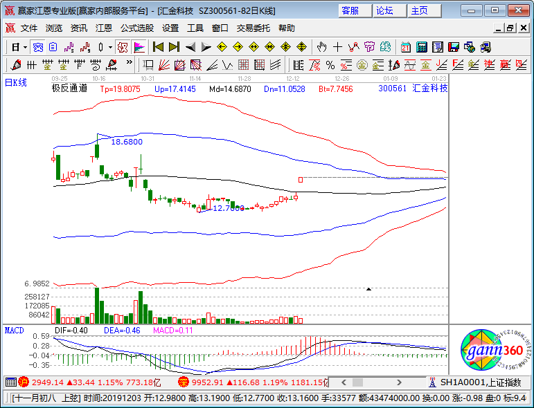 匯金科技漲停K線圖