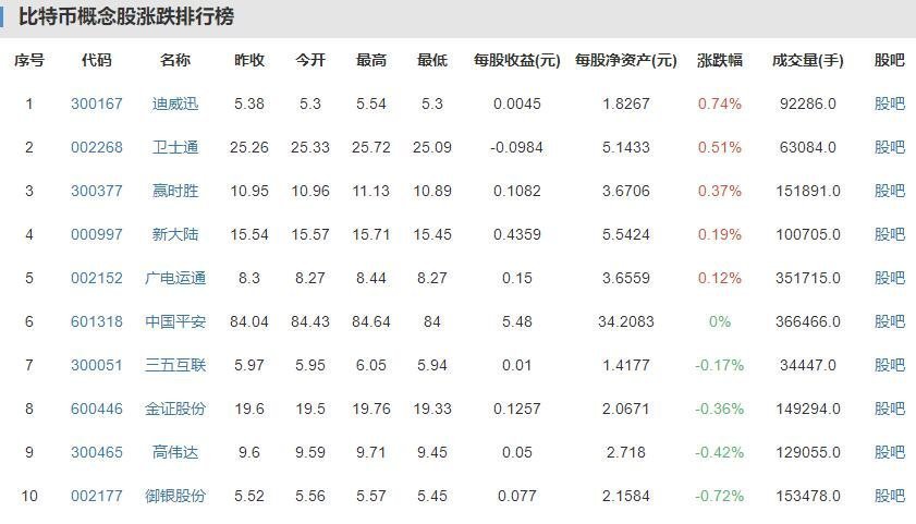 孙宇晨回应被封号，比特币概念股