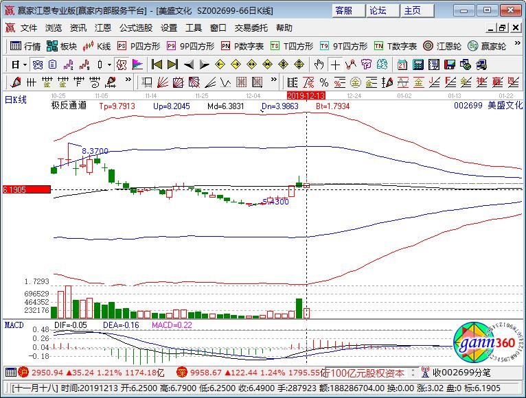 全球最貴圣誕樹，圣誕節(jié)概念股